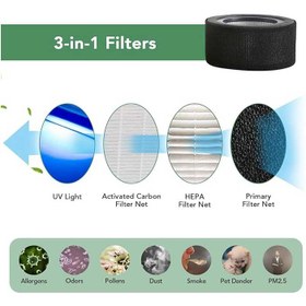 تصویر تصفیه کننده هوا مدل CADR 170 برند JETERY Air purifier model CADR 170, JETERY brand