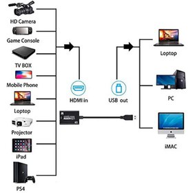 تصویر کارت کپچر USB3 به HDMI دی نت کابلی 4K D-net 4K HDMI to USB 3.0 Capture Card