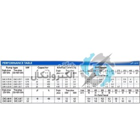 تصویر پمپ آب بشقابی 2 اسب تکفاز آبارا CMC 2.00 M L 