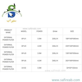 تصویر فیلتر هنگان یو وی دار آکواریوم XP-U5 جنکا 