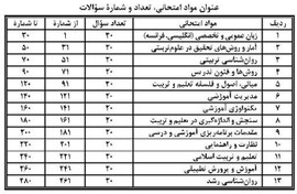 تصویر نمونه سوالات آزمون ورودی کارشناسی ارشد علوم تربیتی نمونه-سوالات-آزمون-ورودی-کارشناسی-ارشد-علوم-تربیتی