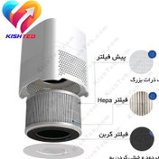 تصویر فیلتر کامپکت تصفیه کننده هوا آلماپرایم مدل AP241 