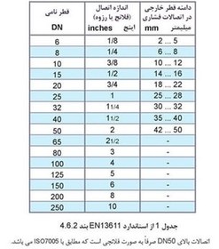 تصویر شیر اطمینان تک فنره 