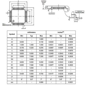 تصویر میکروکنترلر STM32F103C8T6 