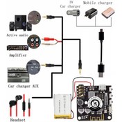 تصویر ماژول گیرنده بلوتوث صوتی ورژن ۵ پرو و دارای میکروفن خازنی آنبرد/کیفیت بسیار بالا/ مناسب اتصال به هدفون و ساختن هدفون بیسیم بلوتوث و همچنین ساختن اسپیکر های با کیفیت بالا و مودولار Audio Bluetooth receiver version 5