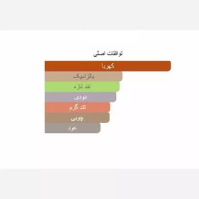 تصویر ادکلن متانویا اینترلود 