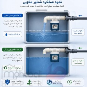 تصویر شناور منبع آب هایزم مدل از بغل ۱/۲ مناسب منابع پلی اتیلن و فلزی 