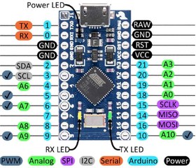 تصویر ARDUINO PRO MICRO ماژول 
