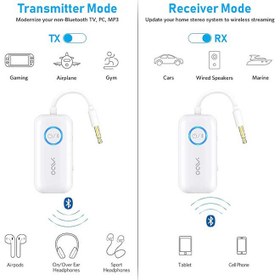 تصویر گیرنده فرستنده بلوتوث 5.3 برای تلویزیون به 2 هدفون با تأخیر کم Aptx/Aptx-HD کانکتور Aux برای هدفون‌های استریو بلوتوث خانگی بلندگوها سالن ورزشی کامپیوتر 