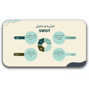 تصویر قالب پاورپوینت طرح کسب و کار پیچ دک سبز - مدرن و حرفه‌ای برای ارائه‌های خلاقانه 