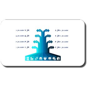 تصویر دانلود قالب پاورپوینت بیزینس پلن حرفه‌ای و مدرن 