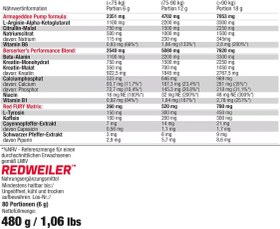 تصویر پمپ ردویلر الیمپ | OLIMP REDWEILER 