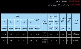 تصویر پمپ دستی آلومینیومی هیدرولیکی 2700 بار دو سرعته مدل HPX-Range ساخت هایفورس انگلستان 