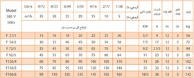 تصویر پمپ کفکش فدک ۵۴ متری ۳ اینچ ۳ فاز مدل F54/2 | کف کش 55 متری ایرانی 