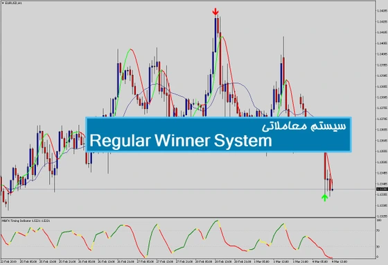 خرید و قیمت سیستم معاملاتی Regular Winner System | ترب