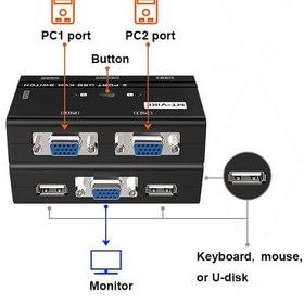 تصویر کی وی ام سوییچ 1 به 2 ( KVM SWITCH ) USB با کابل مدل MT260KL KVM switch 1 to 2 (KVM SWITCH) USB with cable model MT260KL