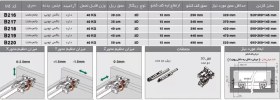 تصویر ریل باتم مانت (مخفی) 40kg سینکرونایز فول با قفل 3D فانتونی B216 تا B220 