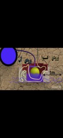 تصویر افشانه کامل hvb Hvb Subsuorface irrigation