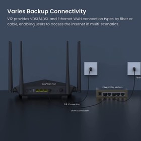 تصویر مودم روتر VDSL/ADSL بی‌سیم AC1200 تندا مدل V12 Tenda V12 AC1200 Dualband Wi-Fi Gigabit VDSL/ADSL Modem Router