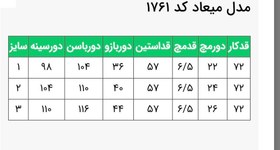 تصویر شومیز مدل میعاد کد 1761 