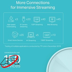تصویر روتر Mesh تی لینک مدل (1-Pack) X20 AX1800 