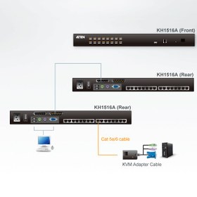 تصویر KH1516A 16-Port Multi-Interface (DisplayPort, HDMI, DVI, VGA) Cat 5 KVM Switch