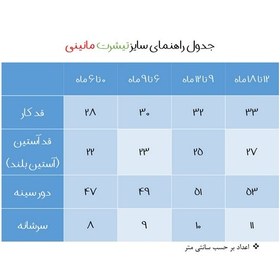 تصویر تی شرت آستین کوتاه نوزادی مانینی مدل حنایی 