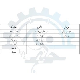 تصویر روشویی رو صفحه ای گاتریا مدل بیضی ژوپیتر (شیر سرخود) 