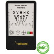 تصویر چارت دید نزدیک 