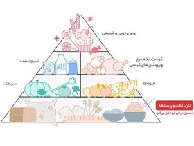 تصویر ویفر با روکش شکلات شیری کوپا بسته 30 عددی 