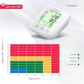 تصویر فشارسنج دیجیتال جامپر مدل JPD-HA120 