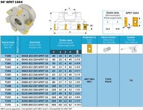 تصویر کف تراش تکنیک D200 d60 Z12 APKT 16 