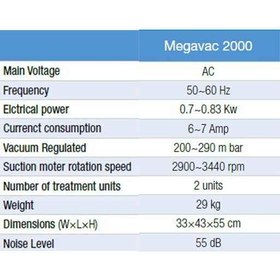 تصویر ساکشن مرکزی 2 الی 4 یونیت دمگا Dmega Central suction of 2 to 4 units Dmega