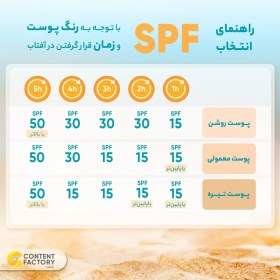 تصویر کرم ضد آفتاب بدون رنگ امونی spf50 مدل purience مناسب برای پوست چرب حجم 50 میلی‌لیتر 