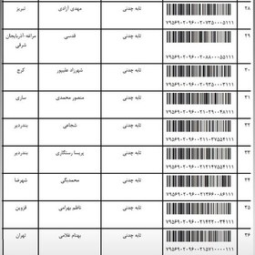 تصویر قابلمه روسی 6 لیتری آلومینیوم خشک قازن پاتیل روسی سفید متوسط ( نچسب بدون روکش شیمیایی ) قابلمه ووک چدنی روس آقای سنگی 