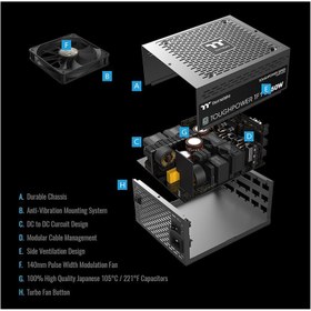 تصویر پاور کامپیوتر ترمالتیک مدل Toughpower TF1 - TT Premium Edition توان 1550 وات THERMALTAKE Toughpower TF1 - TT Premium Edition 1550W POWER SUPPLY