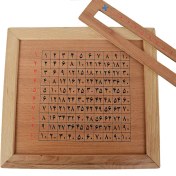 تصویر جدول ضرب چوبی سایمان | آموزش جدول ضرب فارسی کلاس سوم 