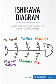 تصویر نمودار ایشیکاوا: شناسایی مشکلات و اقدام ۲۰۱۵ Ishikawa Diagram: Identify problems and take action 2015