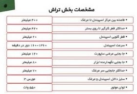 تصویر دستگاه تراش و فرز مدل HQ400/3A نک NEK دستگاه تراش و فرز مدل HQ400/3A نک NEK