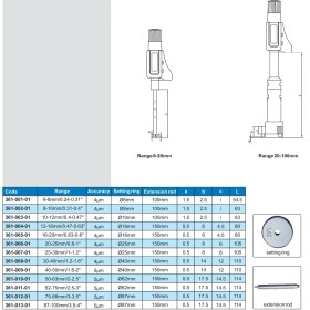 تصویر میکرومتر دیجیتال داخل سنج سه فک 88-75 Accud (آکاد) مدل 361-012-01 