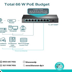 تصویر سوئیچ Tplink Tl-SF1008P 