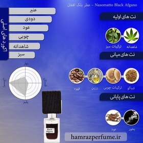 تصویر عطر بلک افغان | اسانس خالص و بدون الکل لوزی H 