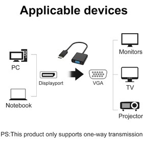 تصویر تبدیل DisplayPort به VGA رویال Display Port to VGA Adaptor ROYAL