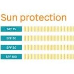تصویر فلویید ضد آفتاب پریم (Prime) با SPF 50 حاوی ویتامین ث حجم 40 میلی لیتر ا ضد آفتاب صورت برند پریم ضد آفتاب صورت برند پریم