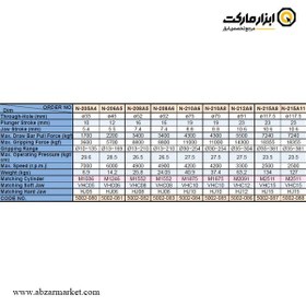 تصویر سه نظام هیدرولیک دستگاه تراش ورتکس راه به در مدل N-200A 