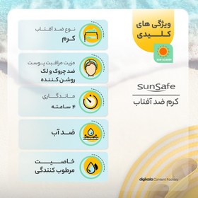 تصویر کرم ضد آفتاب رنگی سان سیف، SPF50، مدل Whitening، مناسب انواع پوست تنالیته رنگ روشن و حجم 50 میلی‌ لیتر، محافظت کننده در برابر اش 