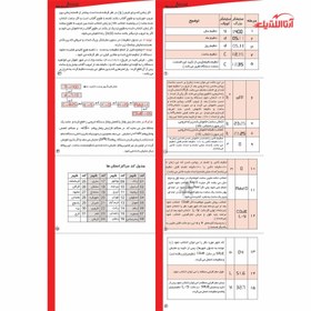 تصویر ساعت نجومی 20A مدل AWB20AC5 کد 12B2 شیوا امواج 