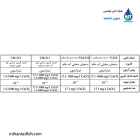 تصویر کیت سختی سنج کل واهب VM_211 روش تیتراسیون مناسب آب خام و تصفیه 