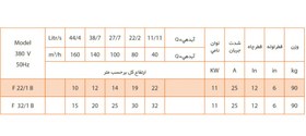 تصویر پمپ کفکش فدک ۳۲ متری تنه باریک ۶ اینچ ۳ فاز مدل F32/1 مناسب جدار ۱۰ اینچ | کف کش 30 متری ایرانی 