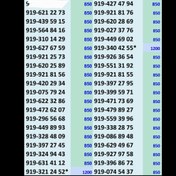 تصویر سیم کارت اعتباری همراه اول شماره ۰۹۱۹ لیست ۱۰۰ تایی 